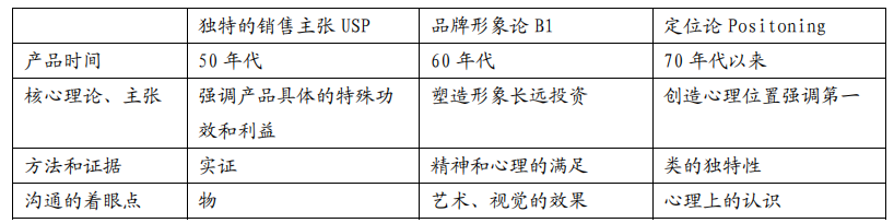 导语:定位论-广义成功之道